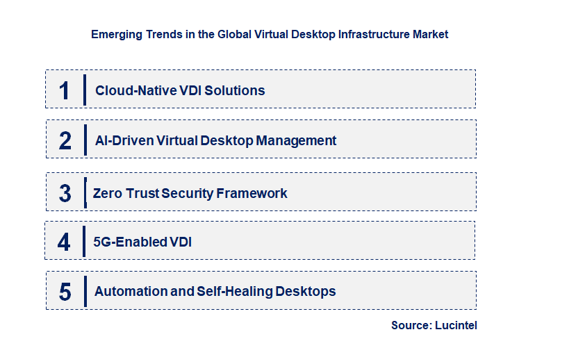 Emerging Trends in the Virtual Desktop Infrastructure Market